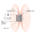 metal melting furnaces